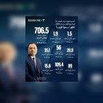 41%-نموًا-في-صافي-أرباح-“aibank”-بالربع-الأول-2026